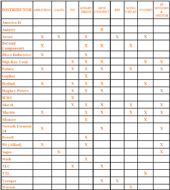 Innovate Sales' Comprehensive Line Card
